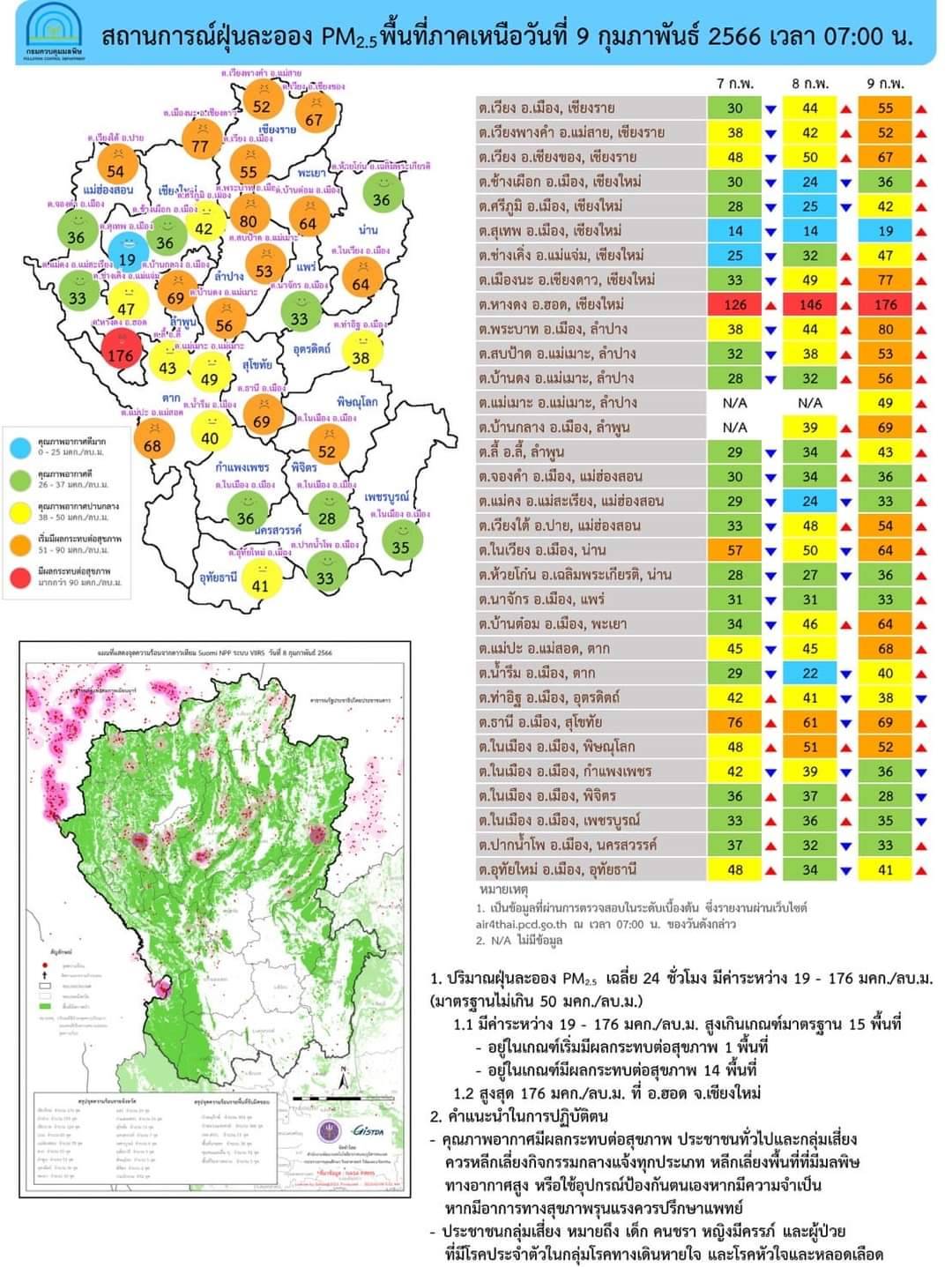 ศูนย์แก้ไขปัญหามลพิษทางอากาศ รายงานการติดตามตรวจสอบคุณภาพอากาศ ประจำวันที่ 9 กุมภาพันธ์ 2566 07:00 น สรุปดังนี้