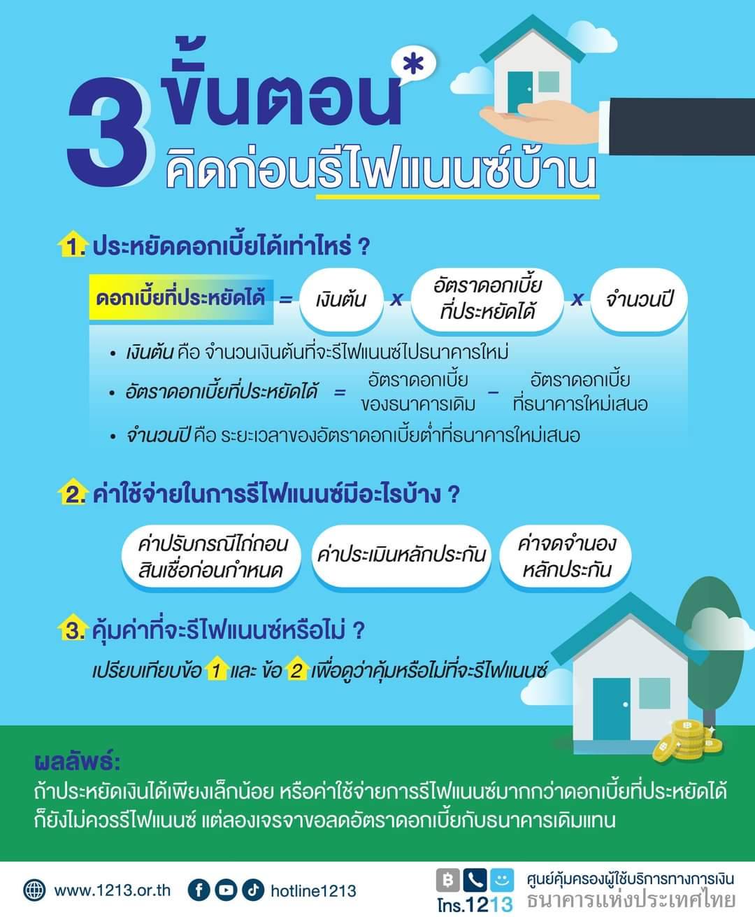 เพราะภาระผ่อนดอกเบี้ยมันหนัก การรีไฟแนนซ์จึงเป็นทางเลือกที่คนมีบ้านมักจะใช้