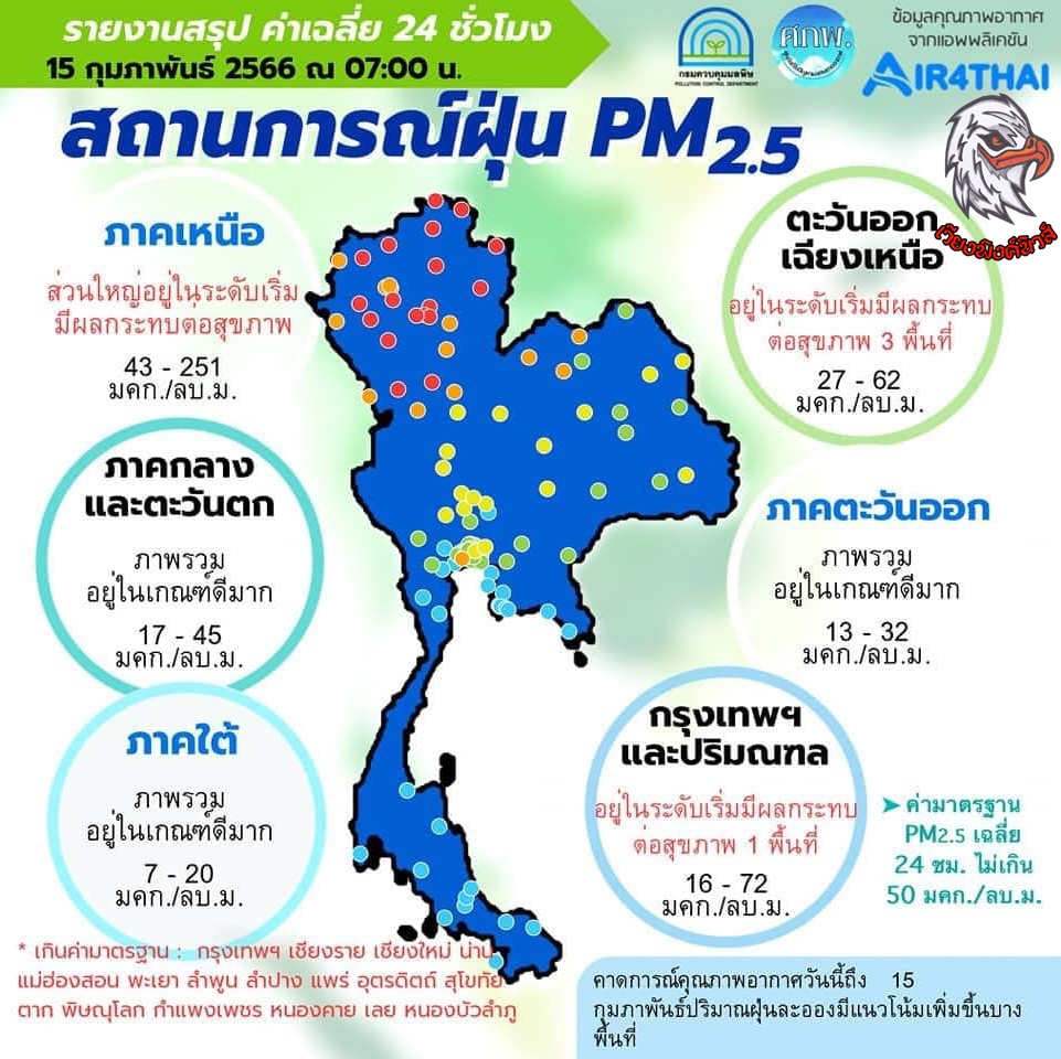 ศูนย์แก้ไขปัญหามลพิษทางอากาศ รายงานการติดตามตรวจสอบคุณภาพอากาศ ประจำวันที่ 15 กุมภาพันธ์ 2566 ณ 07:00 น สรุปดังนี้