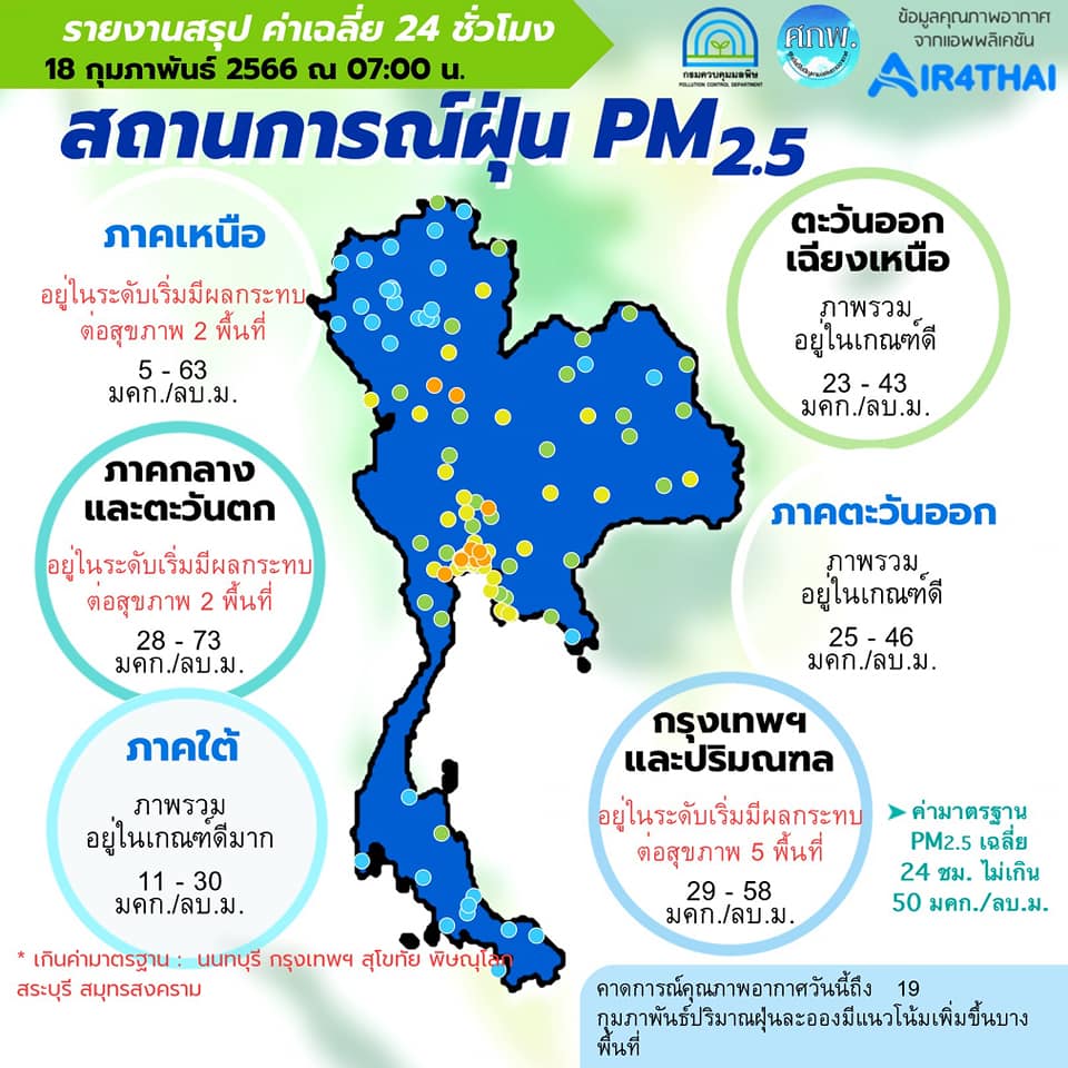     ศูนย์แก้ไขปัญหามลพิษทางอากาศ รายงานการติดตามตรวจสอบคุณภาพอากาศ ประจำวันที่ 18 กุมภาพันธ์ 2566 ณ 07:00 น