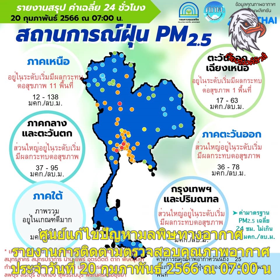 ศูนย์แก้ไขปัญหามลพิษทางอากาศ รายงานการติดตามตรวจสอบคุณภาพอากาศ ประจำวันที่ 20 กุมภาพันธ์ 2566 ณ 07:00 น