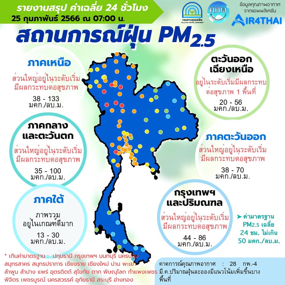 ศูนย์แก้ไขปัญหามลพิษทางอากาศ รายงานการติดตามตรวจสอบคุณภาพอากาศ ประจำวันที่ 25 กุมภาพันธ์ 2566 ณ 07:00 น