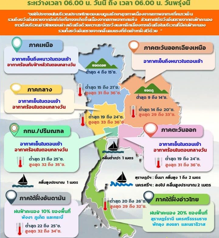 สรุปสถานการณ์น้ำภาพรวมของประเทศ วันที่ 5 มี.ค. 66 เวลา 7.00 น.