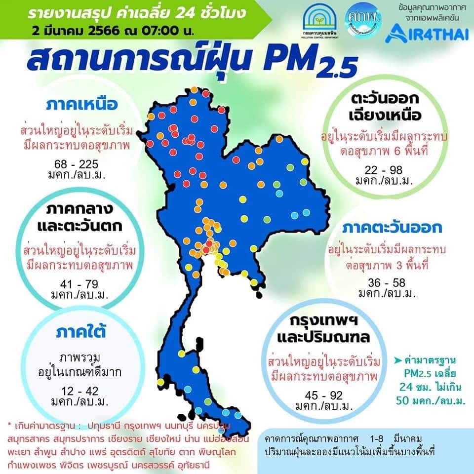 ศูนย์แก้ไขปัญหามลพิษทางอากาศ รายงานการติดตามตรวจสอบคุณภาพอากาศ ประจำวันที่ 2 มีนาคม 2566 ณ 07:00 น