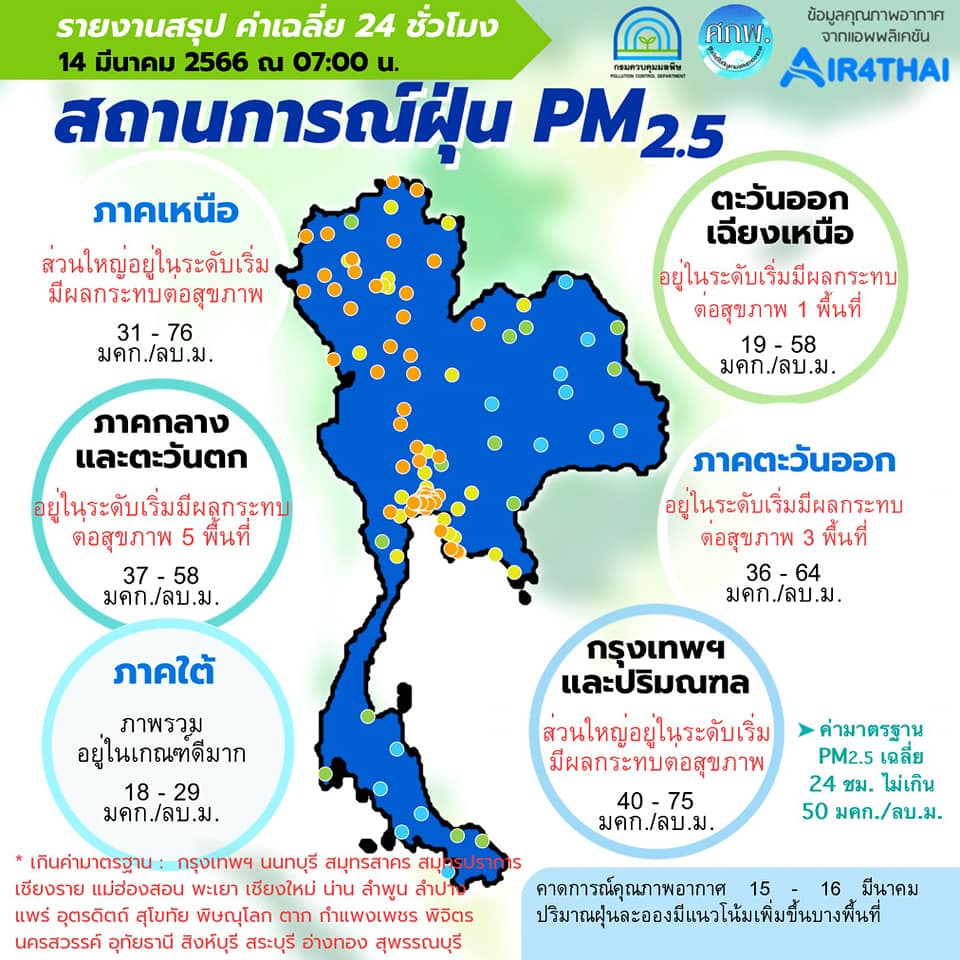 ศูนย์แก้ไขปัญหามลพิษทางอากาศ รายงานการติดตามตรวจสอบคุณภาพอากาศ ประจำวันที่ 14 มีนาคม 2566 ณ 07:00 น